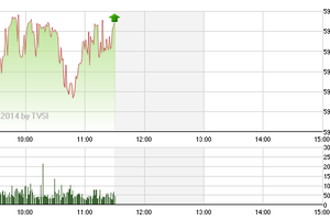 Phiên giao dịch sáng 30/9: Dấu hiệu hồi phục xuất hiện