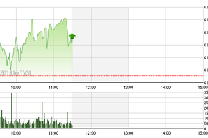 Phiên giao dịch sáng 6/10: Lên tàu