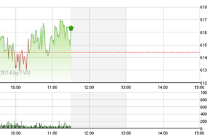 Phiên giao dịch sáng 7/10: Vượt cản thành công