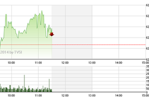 Phiên sáng 10/10: VN-Index tăng, tài khoản nhà đầu tư vẫn bị bào mòn