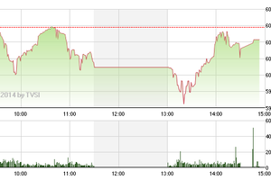 Phiên giao dịch chiều 15/10: Bắt đáy