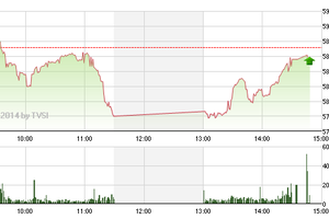 Phiên giao dịch chiều 17/10: Cú ngược dòng ngoạn mục
