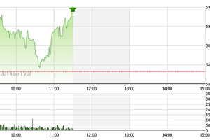 Phiên giao dịch sáng 20/10: “Ông lớn” tỉnh giấc