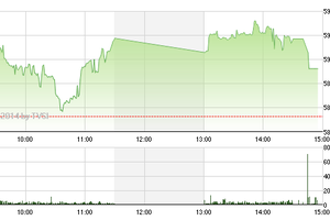 Phiên giao dịch chiều 20/10: Cơ hội chưa tới