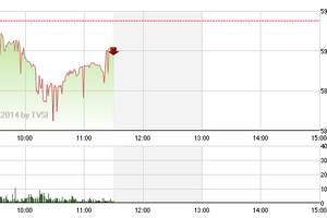 Phiên giao dịch sáng 27/10: Vượt qua thử thách