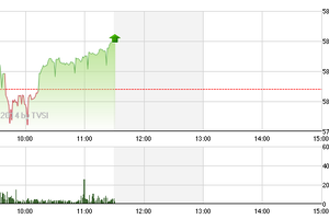 Phiên giao dịch sáng 28/10: "Tay to" hết bài