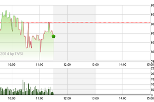 Phiên giao dịch sáng 4/11: Lấy đà?