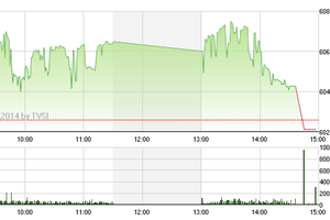 Phiên giao dịch chiều 10/11: Đáng tiếc