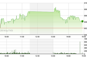 Phiên giao dịch chiều 11/11: Dòng tiền đầu cơ nhập cuộc