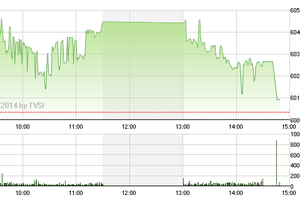 Phiên giao dịch chiều 17/11: Tiền lại dồn về các mã đầu cơ