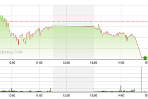 Phiên giao dịch chiều 18/11: Sắp có biến?