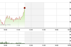 Phiên giao dịch sáng 24/11: Tranh thủ bắt đáy