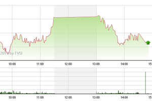 Phiên giao dịch chiều 24/11: Bên mua chùn tay