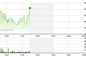 Phiên giao dịch sáng 25/11: Đua theo khối ngoại