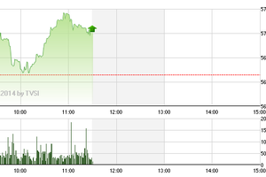 Phiên giao dịch sáng 1/12: Sóng gió đã qua?