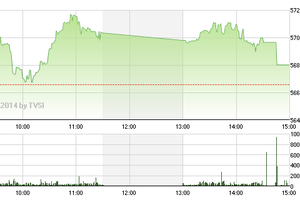 Phiên giao dịch chiều 1/12: Gió đổi chiều