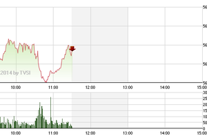 Phiên giao dịch sáng 9/12: Cơ hội bắt đáy