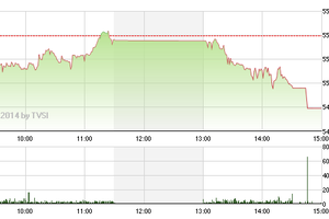 Phiên giao dịch chiều 15/12: Chưa qua cơn ám ảnh