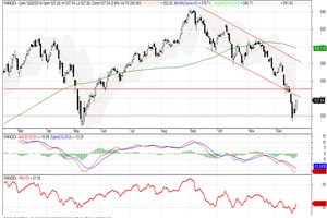 Đồ thị phân tích kỹ thuật VN-Index (Nguồn: SHS)