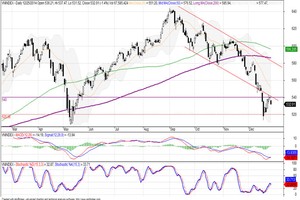  Đồ thị phân tích kỹ thuật VN-Index - Nguồn: SHS