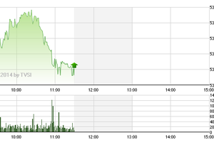 Phiên giao dịch sáng 29/12: Dòng tiền rút dần