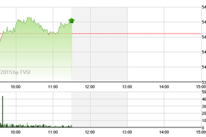 Phiên giao dịch sáng 6/1: Tăng ảo