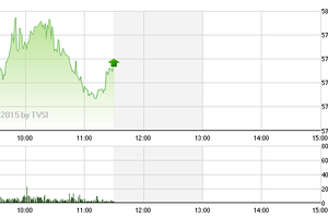 Phiên giao dịch sáng 12/1: “Nhà vua” đang trở lại