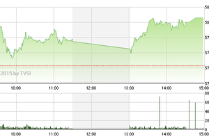 Chứng khoán chiều 13/1: Nuôi kỳ vọng