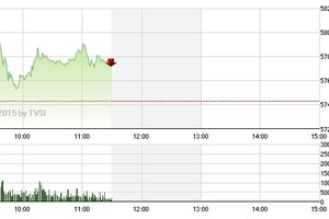 Chứng khoán sáng 13/1: Lực đỡ yếu dần