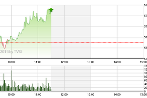 Chứng khoán sáng 20/1: "Và con tim đã vui trở lại"