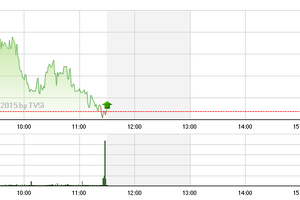 Chứng khoán sáng 26/1: Điều gì đang xảy ra với EIB?