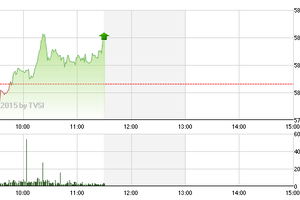 Chứng khoán sáng 27/1: Cổ phiếu lớn tạo sóng