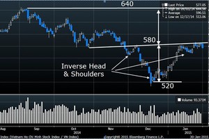 VN-Index sẽ hết “loay hoay”