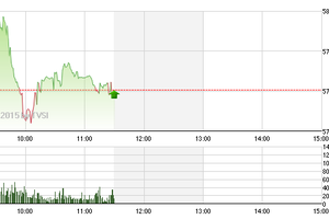 Chứng khoán sáng 2/2: Tắc thanh khoản