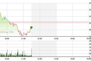 Chứng khoán sáng 3/2: Cổ phiếu dầu khí không đỡ nổi thị trường