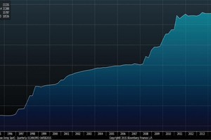 Diễn biến tỷ giá VND/USD giai đoạn 1993 - 2015
