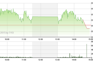 Chứng khoán chiều 9/2: Khối ngoại tích hàng