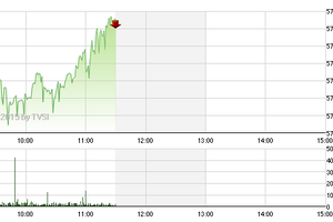 Chứng khoán sáng 10/2: Tiết cung giá thấp