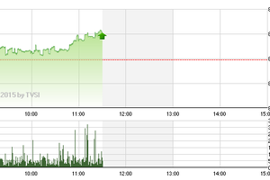 Chứng khoán sáng 3/3: Nổi sóng