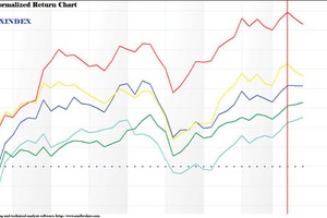 Khó vượt đỉnh cũ 