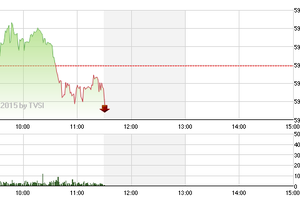 Phiên giao dịch sáng 9/3: Đuối sức