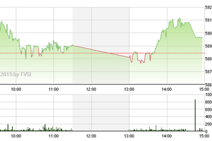 Phiên giao dịch chiều 10/3: Cuộc chơi lớn bắt đầu