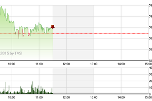 Phiên giao dịch sáng 10/3: FLC giành lại “sân khấu”