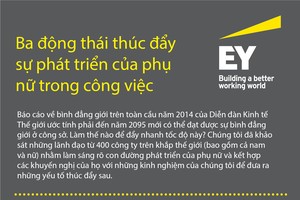 [Infographic] 3 yếu tố thúc đẩy sự phát triển của phụ nữ trong công việc