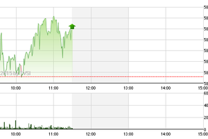 Chứng khoán sáng 17/3: Thị trường đảo chiều, KLF độc diễn trên HNX