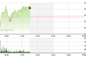 Phiên giao dịch sáng 20/3: Nín thở chờ phiên chiều