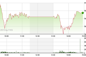 Chứng khoán chiều 24/3: Thoát "thảm họa", niềm tin sẽ trở lại