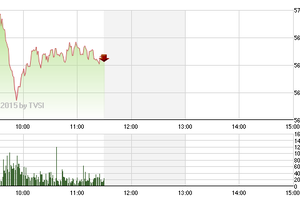 Phiên giao dịch sáng 24/3: Mất dần hy vọng