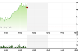 Phiên giao dịch sáng 31/3: Hứng khởi cùng thế giới