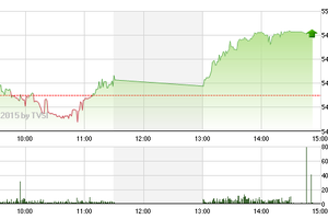 Phiên giao dịch chiều 7/4: Sóng bắt đầu nổi
